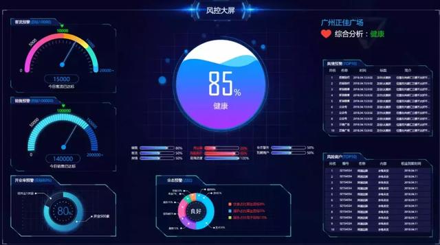 数据质量控制流程图 - 多维度数据审核保障